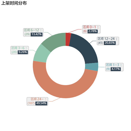 亚马逊选品（美国）BestSeller 类目剖析（第十四期）- Commuter & Travel Mugs