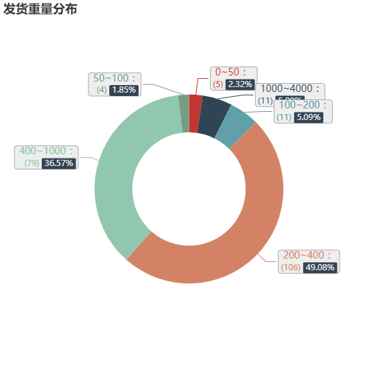 亚马逊选品（美国）BestSeller 类目剖析（第十四期）- Commuter & Travel Mugs