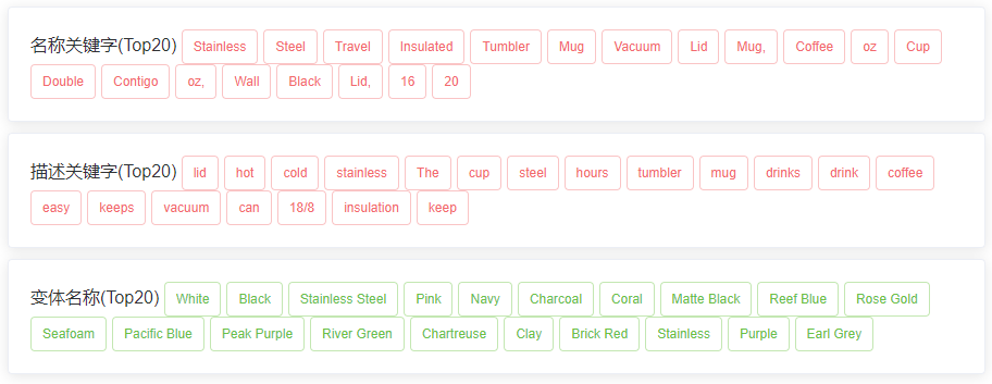 亚马逊选品（美国）BestSeller 类目剖析（第十四期）- Commuter & Travel Mugs
