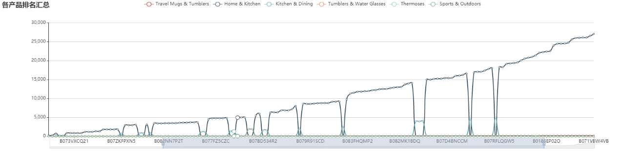 亚马逊选品（美国）BestSeller 类目剖析（第十四期）- Commuter & Travel Mugs
