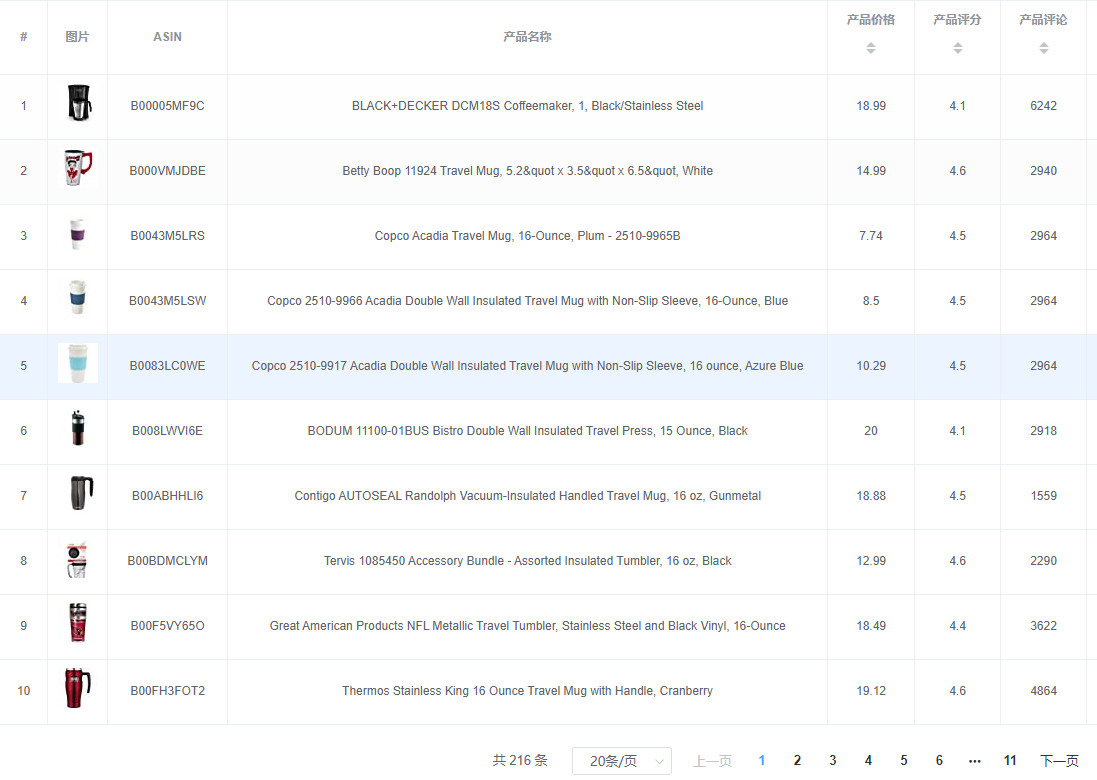 亚马逊选品（美国）BestSeller 类目剖析（第十四期）- Commuter & Travel Mugs