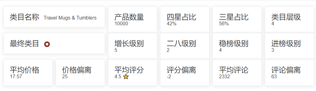 亚马逊选品（美国）BestSeller 类目剖析（第十四期）- Commuter & Travel Mugs