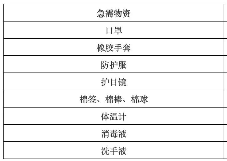 平台禁售口罩，谷歌禁止推广，卖家如何通过独立站 “自救”？