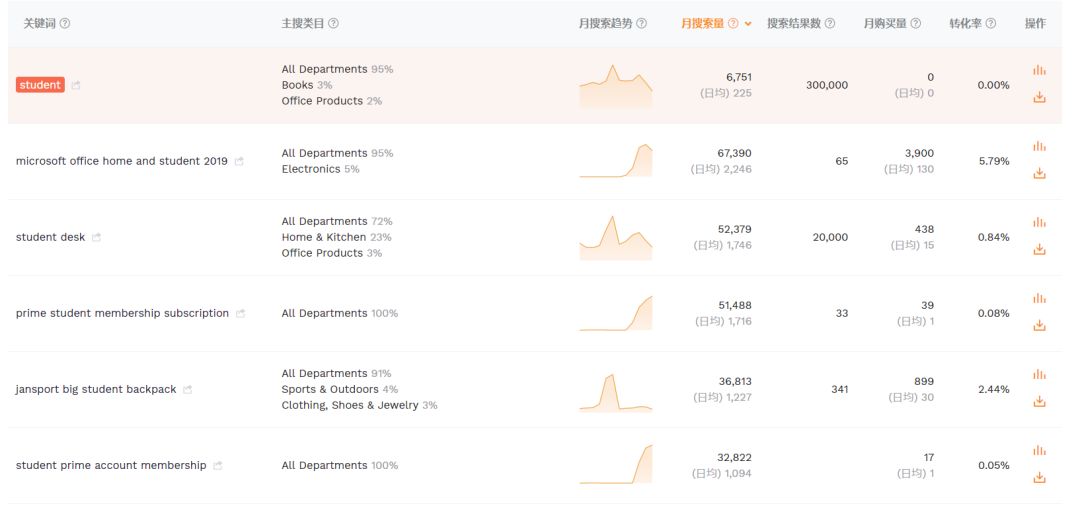 卖家精灵怎么使用