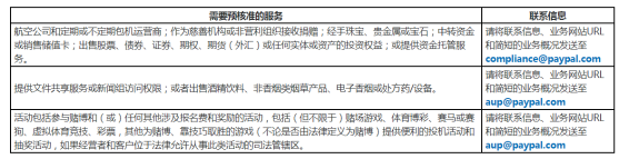 PayPal使用方法、优势及使用注意事项