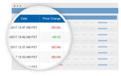 欲打赢亚马逊Buy Box争夺战，推荐这些好用的重新定价工具