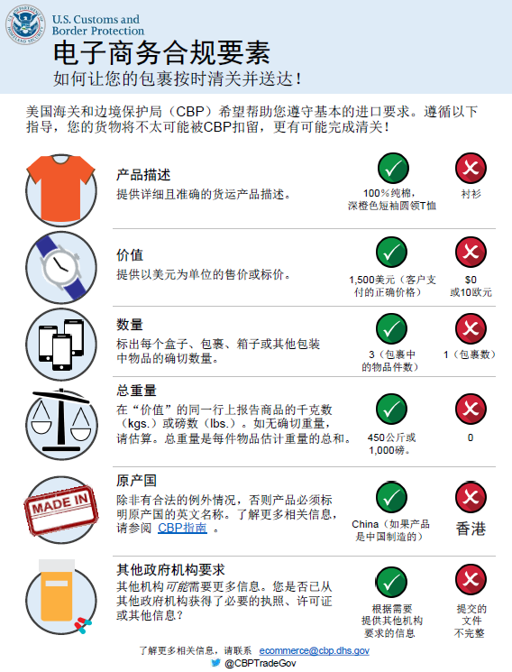 eBay：美国进口电子商务的合规要素