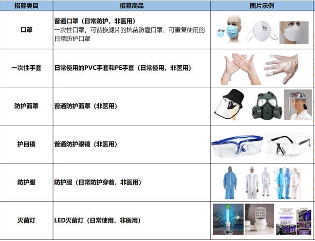 受全球疫情影响，家庭防护用品出现极度短缺现象，敦煌网巴西&墨西哥招募防护用品