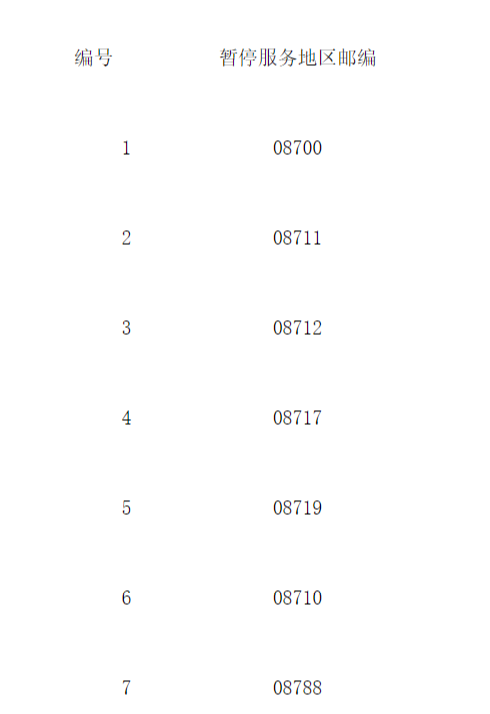eBay：关于SpeedPAK暂停西班牙部分地区包裹派送的紧急通知