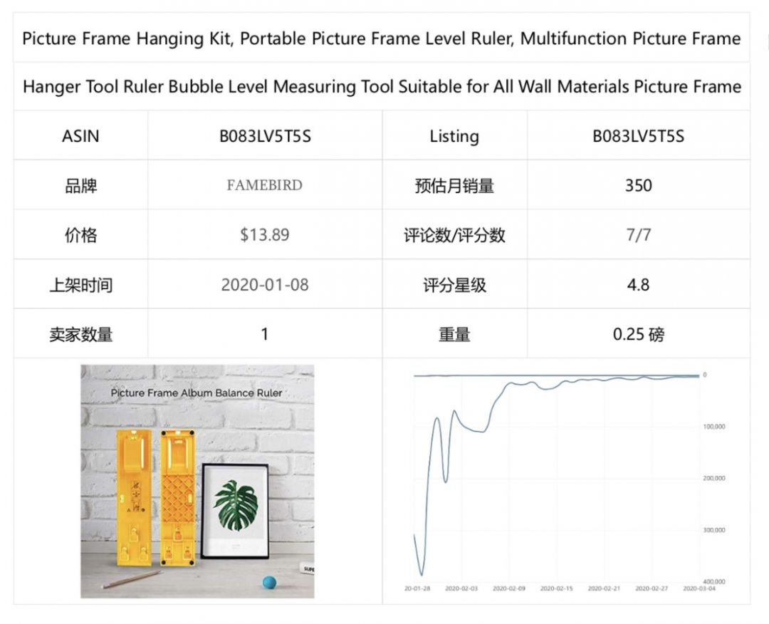 选品 | 潜力爆品推荐报告(六)