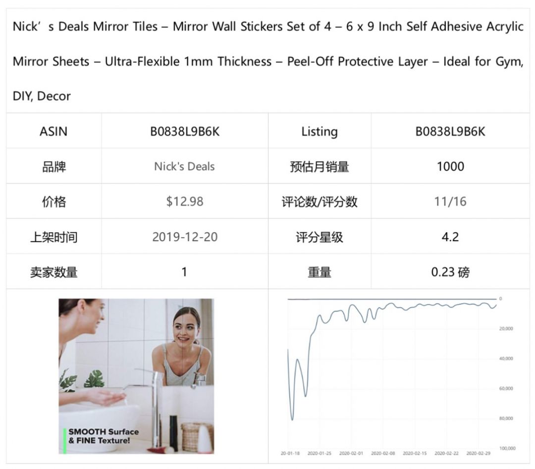 选品 | 潜力爆品推荐报告(六)
