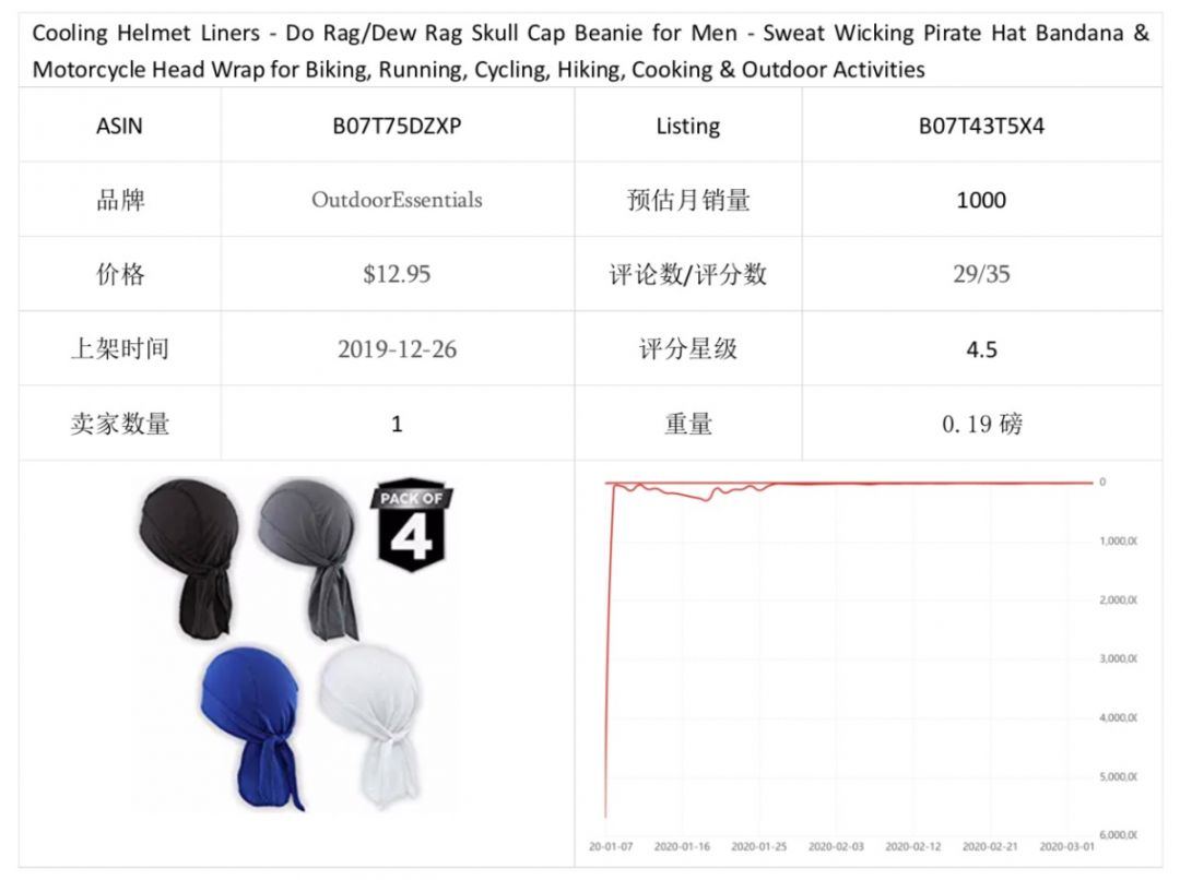 选品 | 潜力爆品推荐报告(六)