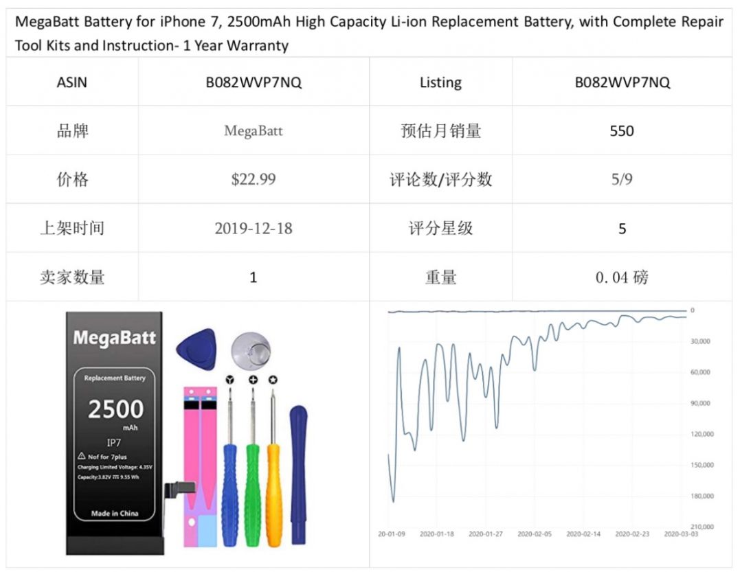 选品 | 潜力爆品推荐报告(六)