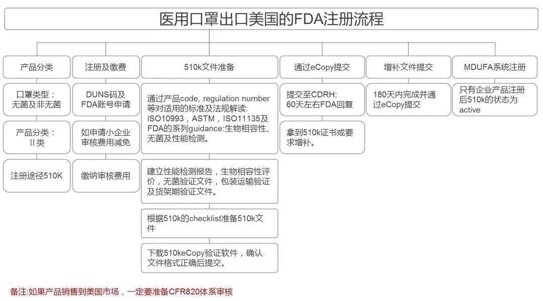 口罩出口通关申报超清晰指南（海关官方版）