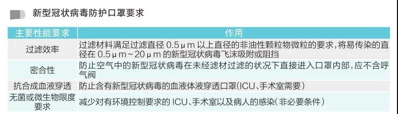 口罩出口通关申报超清晰指南（海关官方版）