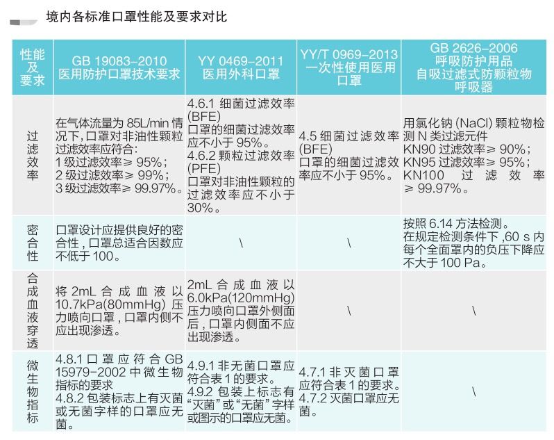 口罩出口通关申报超清晰指南（海关官方版）