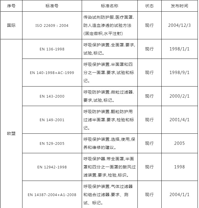口罩出口通关申报超清晰指南（海关官方版）