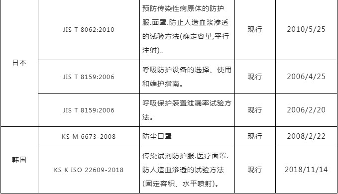 口罩出口通关申报超清晰指南（海关官方版）