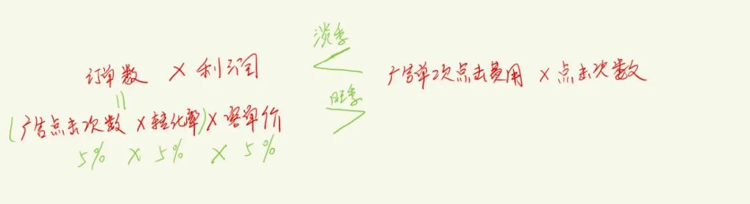 FBA不让发货后，我们需要做些什么？