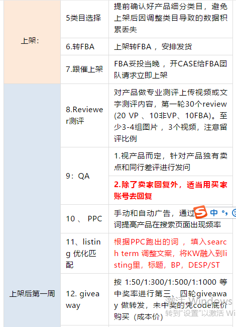 月销售额百万美金大卖家的新Listing推广步骤