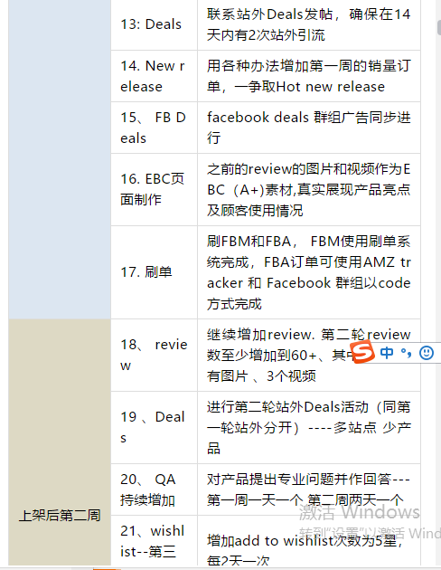 月销售额百万美金大卖家的新Listing推广步骤