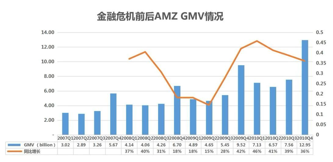 FBA“大地震”！亚马逊宣布停止非必要产品入库，这些应对措施可以有