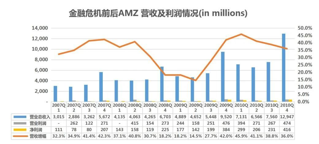 FBA“大地震”！亚马逊宣布停止非必要产品入库，这些应对措施可以有