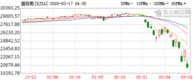 叒现“恐怖熔断夜”！稳住，中国出台利好政策啦！