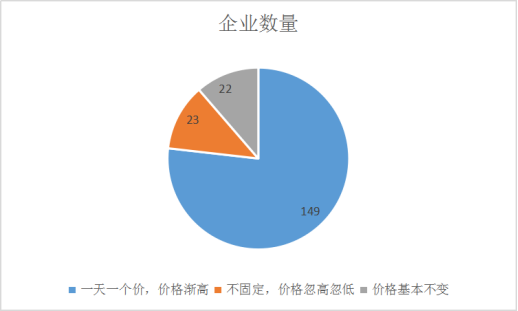 亚马逊FBA停止非必要商品入库！卖家赶紧这样应急处理