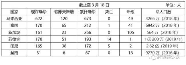 困境重重，可是理想还是要有啊|疫情下东南亚电商卖家自救第2天