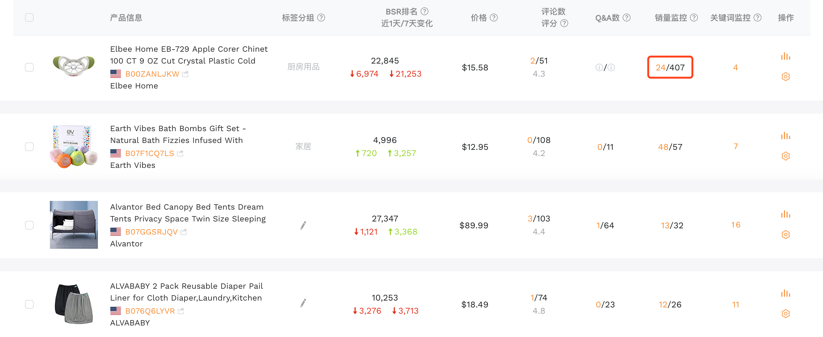 卖家精灵如何查看产品每日销量？