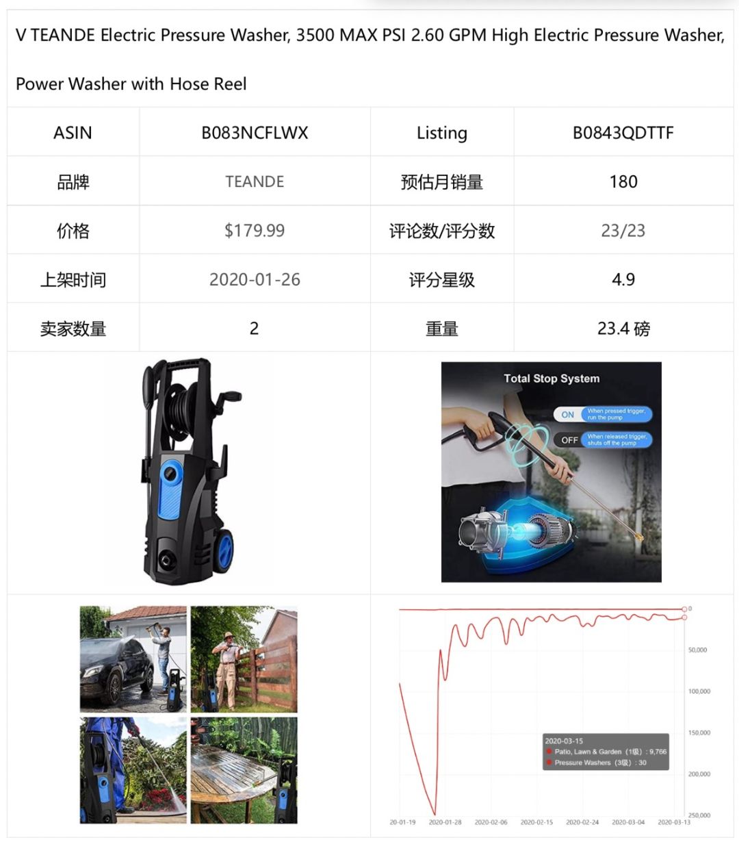 选品 | 潜力爆品推荐报告(七)