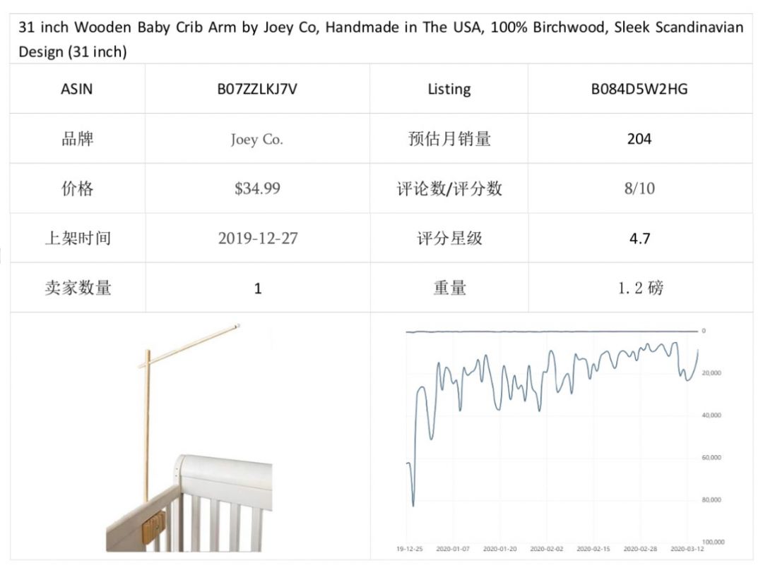 选品 | 潜力爆品推荐报告(七)