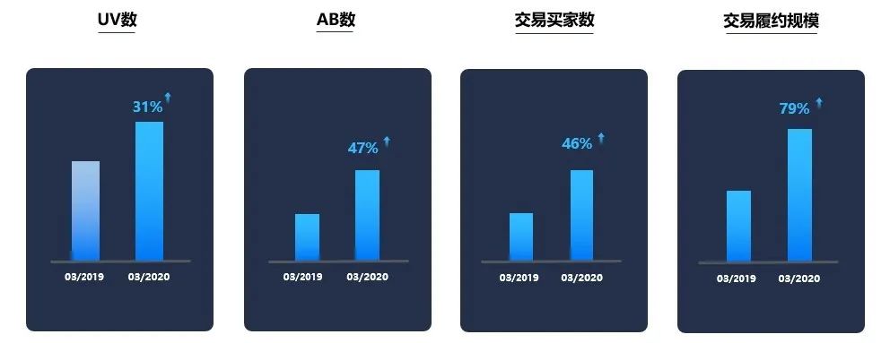 点这里，看今年三月新贸节最大的秘密↓↓↓