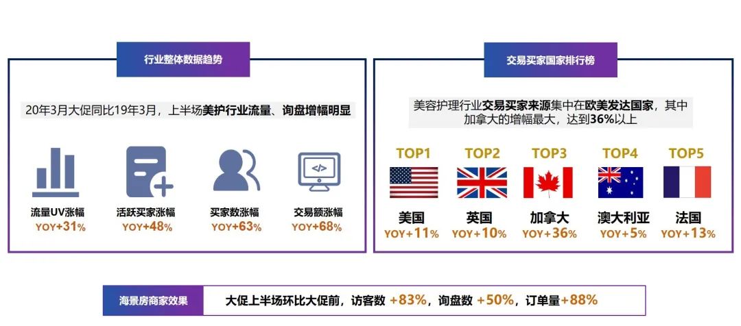 点这里，看今年三月新贸节最大的秘密↓↓↓