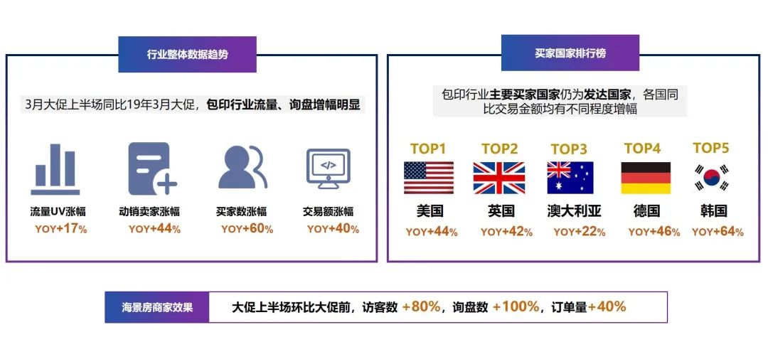 点这里，看今年三月新贸节最大的秘密↓↓↓