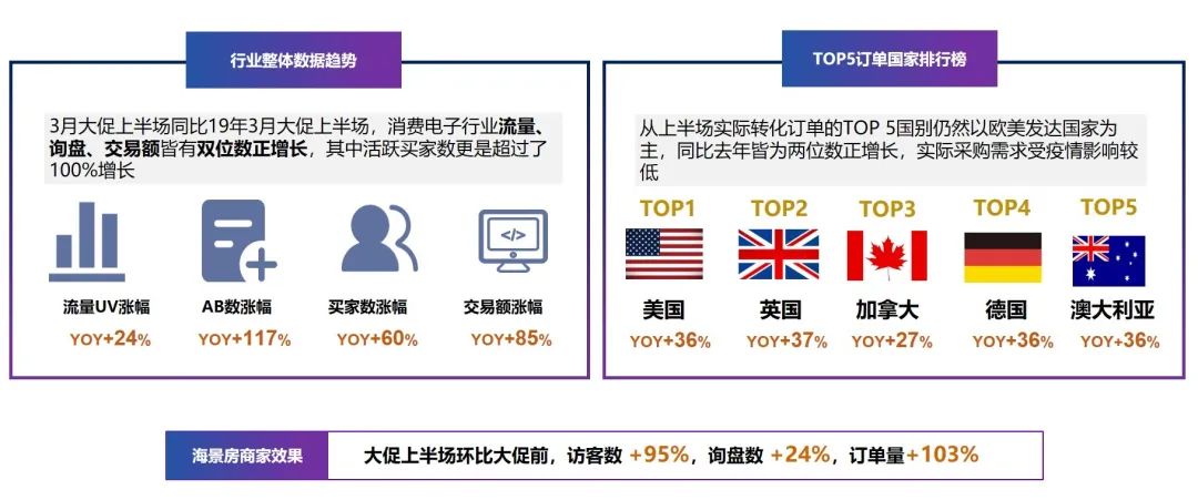 点这里，看今年三月新贸节最大的秘密↓↓↓