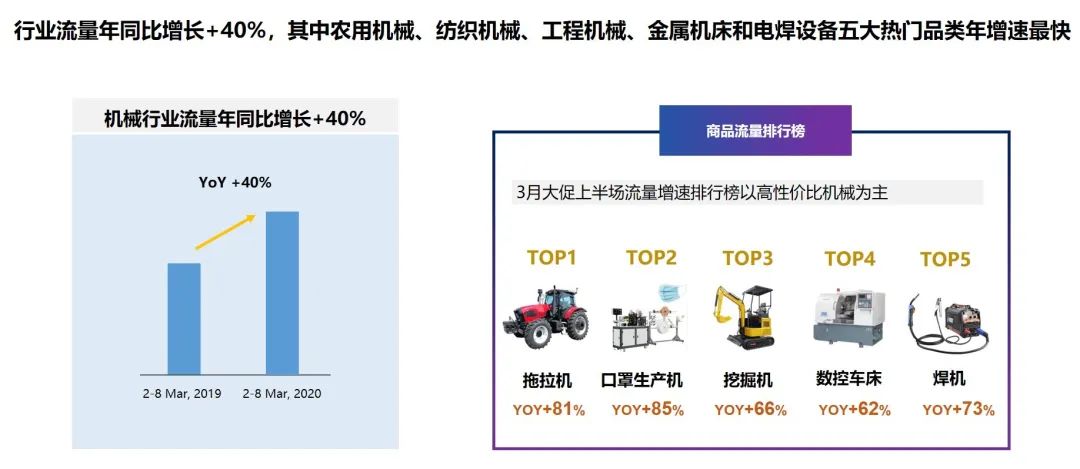 点这里，看今年三月新贸节最大的秘密↓↓↓