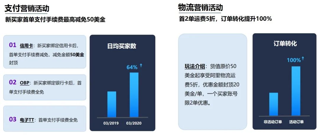 点这里，看今年三月新贸节最大的秘密↓↓↓