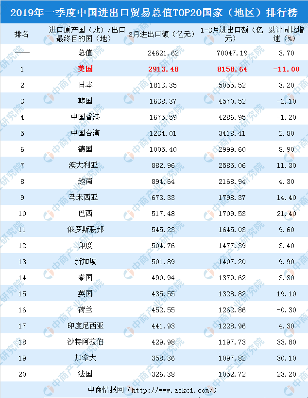 疫情之后，这样做的外贸企业将迎来爆发！