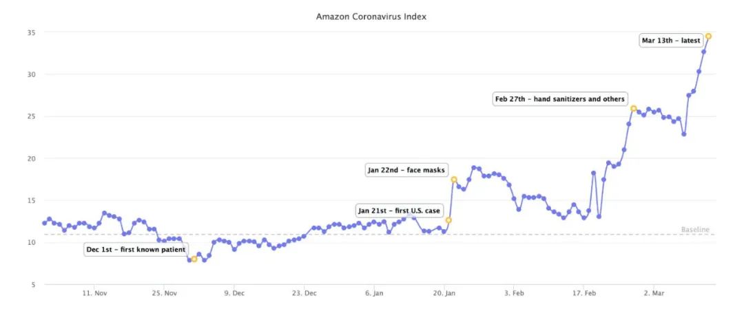 这两款产品搜索量增长超过300%！而且还属于可入库类目......