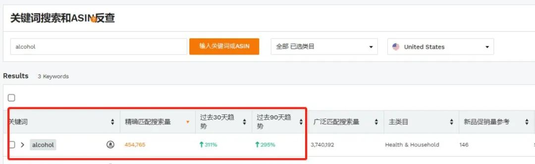 这两款产品搜索量增长超过300%！而且还属于可入库类目......