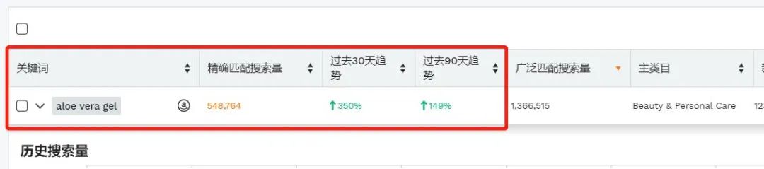 这两款产品搜索量增长超过300%！而且还属于可入库类目......