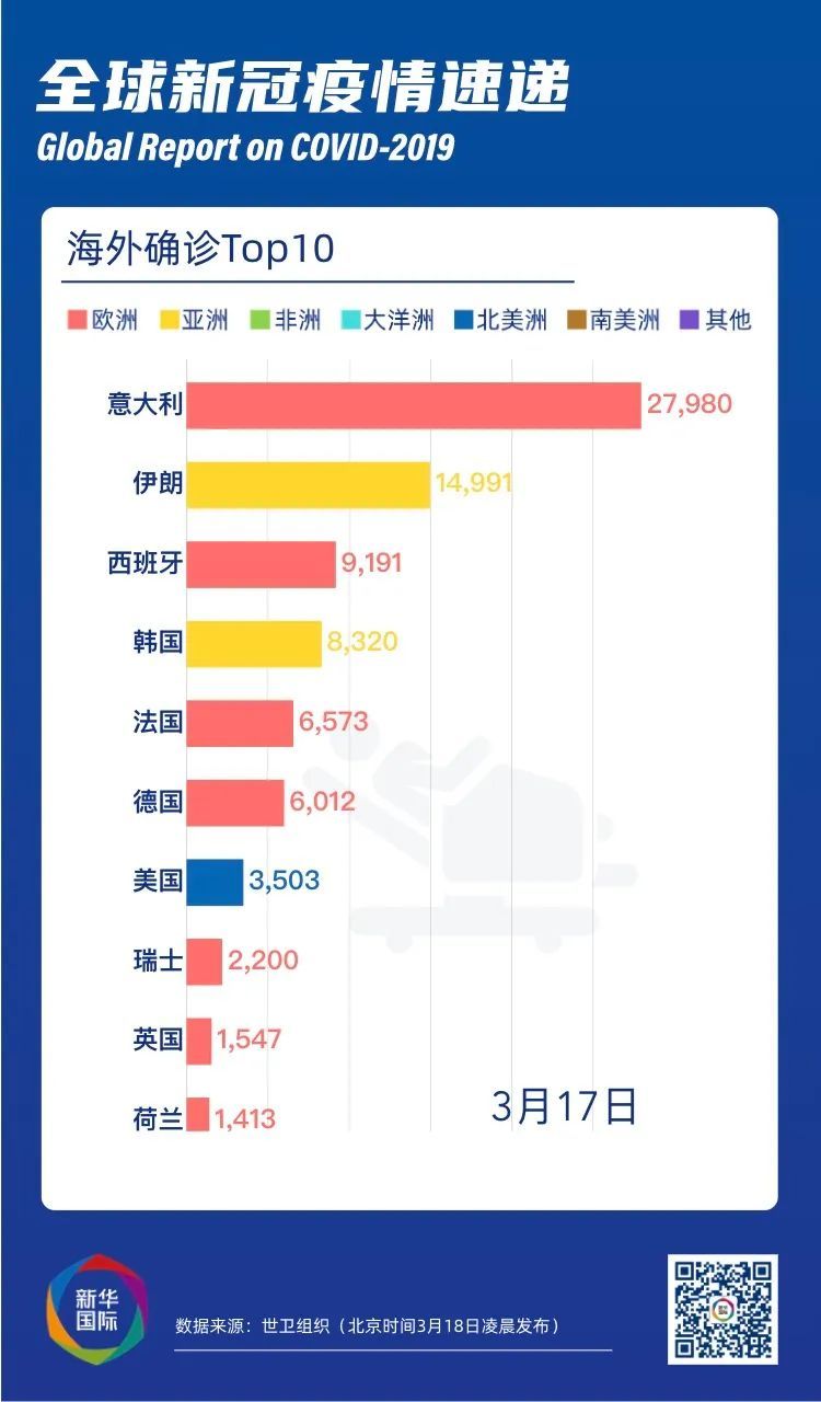 35个国家紧急官宣！暂停一切航空和海洋运输、关闭所有边境通道、暂停免签、落地签、停飞航班