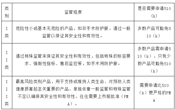 热点！口罩出口的详细要求及各国口罩准入条件