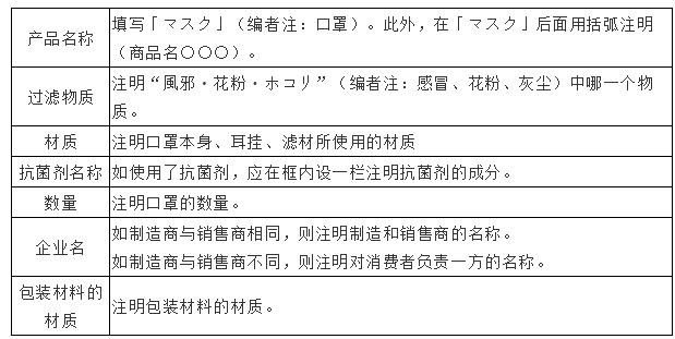 热点！口罩出口的详细要求及各国口罩准入条件