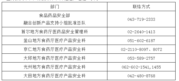 热点！口罩出口的详细要求及各国口罩准入条件