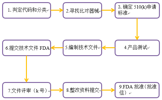 热点！口罩出口的详细要求及各国口罩准入条件