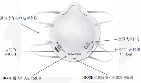 热点！口罩出口的详细要求及各国口罩准入条件