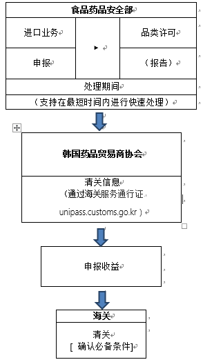 热点！口罩出口的详细要求及各国口罩准入条件